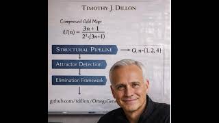 The Dillon-Collatz Framework Eliminating Randomness