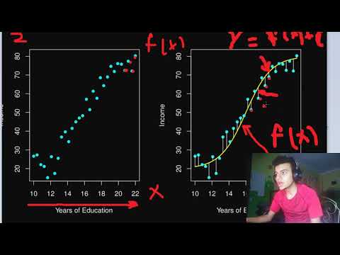 An Introduction to