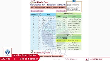 NSS Grade 07 English Chapter 01 Part 03