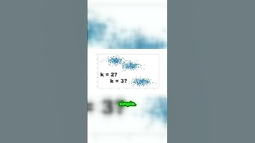 How K means clustering algorithm finds Data groups