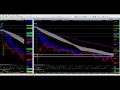 Todd's Trading Concepts-FOREX Currency Pair Review and Long Trade-11/7/2014