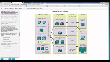 Connecting Networks Chapter 1