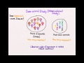 Cohort vs case control