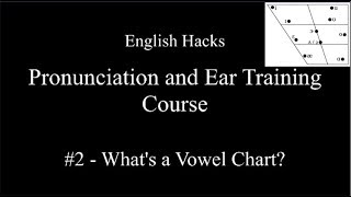 What's a vowel chart? - American English Pronunciation and Ear Training Course
