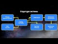 Technolika - Система управления кибер клубом!