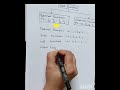 Real Numbers | class 10th maths | Chapter-1 REAL NUMBERS | new NCERT | CBSE