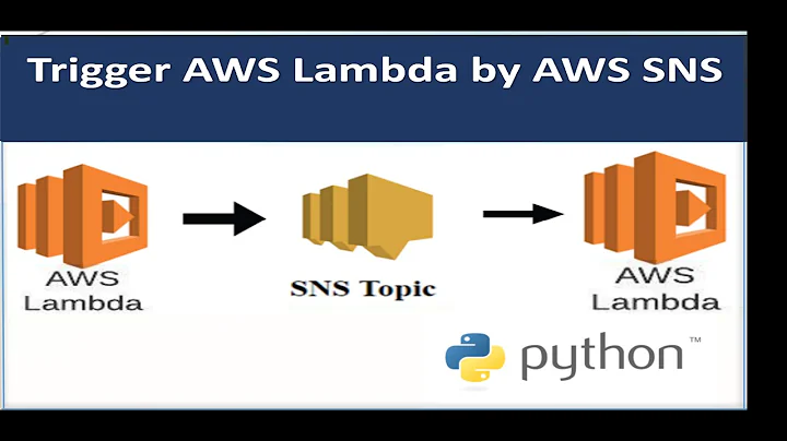 Trigger Lambda from SNS | AWS Lambda Function With Simple Notification Service | Step by Step #2023
