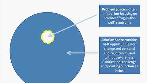 Learn NLP video: Meta Model Part 2