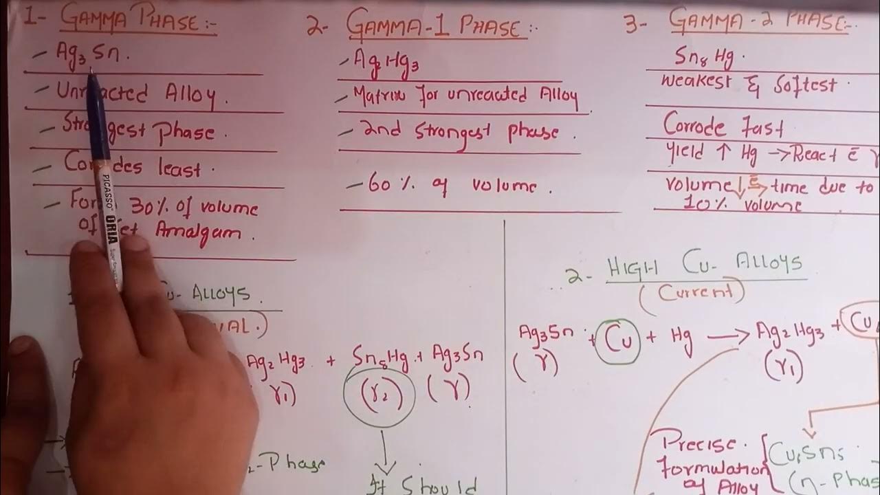 Dental amalgam Alloy/Setting reaction/Sciences of dental materials