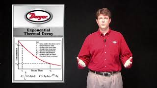 Episode 28   Tech & Specs Video Blog  Thermal Dispersion Flow Switches