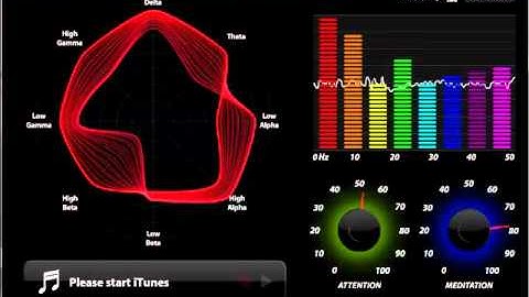 Neurosky - Brain wave - Bhimsen Joshi - Classical Music