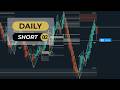 NQ Nasdaq Futures | Daily Zone Reaction | Mar 3 2026 | 02 | Easy Scalper