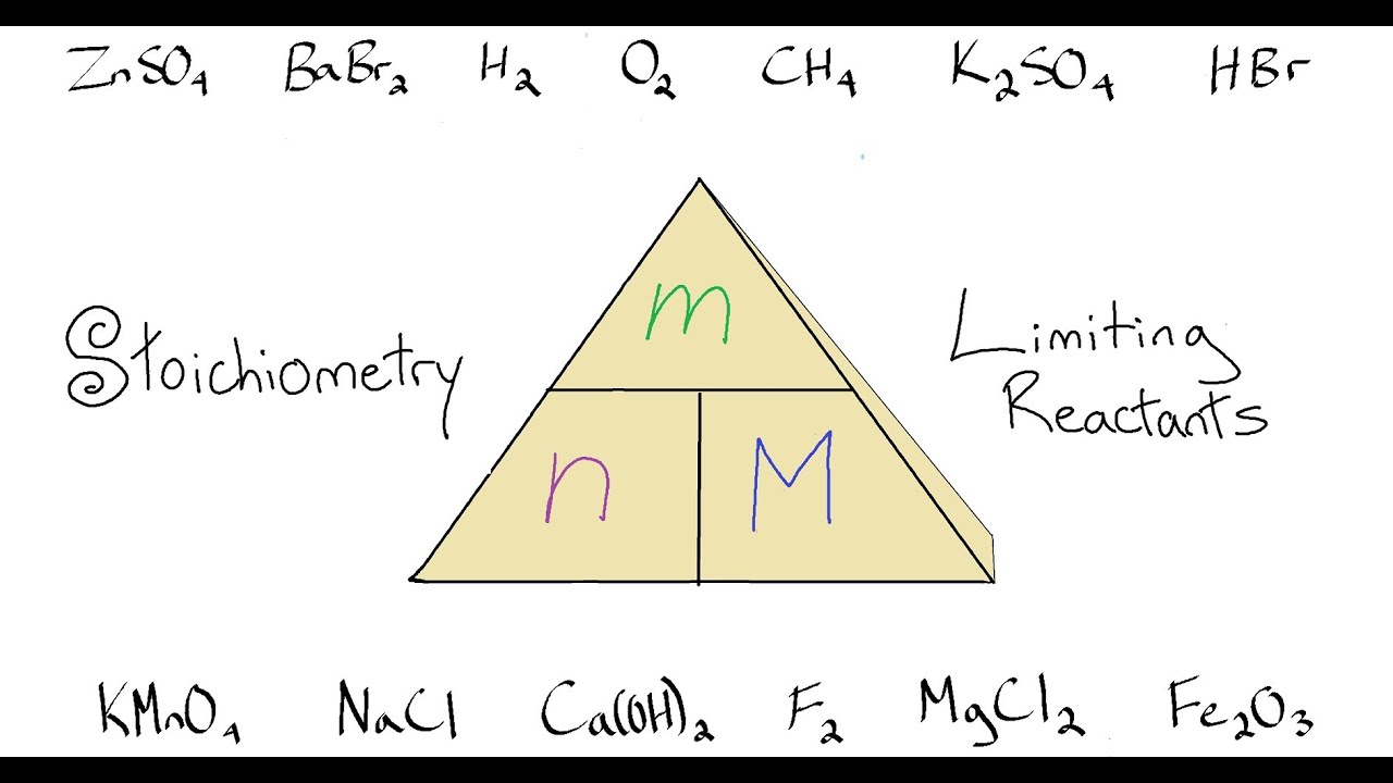 Stoichiometry - Working with Mass and Mole Ratios in Chemical Reactions ...