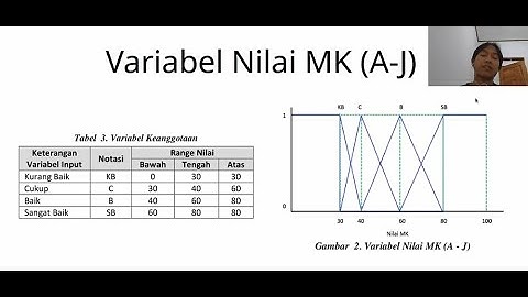 Data Mining : Rekomendasi Pemilihan Minat Studi Menggunakan Metode Fuzzy  Mamdani