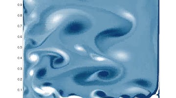 Lid-driven cavity Re=1000000