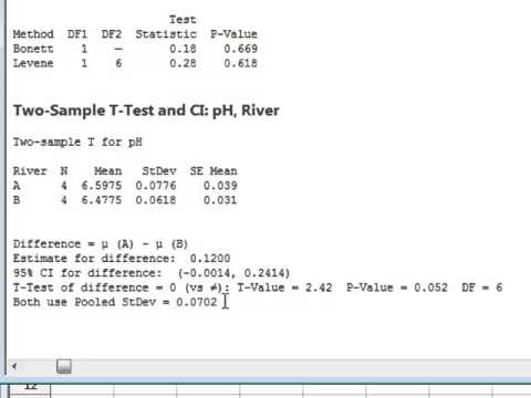 minitab express and minitab 18 comparison minitab express and minitab 18 comparison