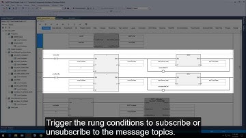 Micro800™ controllers for Industrial Internet of Things (IIoT) applications