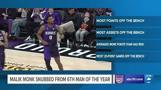 Malik Monk Snubbed From 6Th Man Of The Year Award