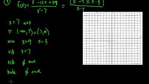 Pre-Calculus: Graphing Rational Functions - Section 2.6 Part 3