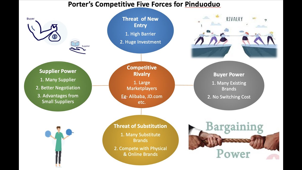 PINDUODUO BUSINESS ENVIRONMENT | EXTERNAL & INTERNAL ANALYSIS | MICHAEL ...