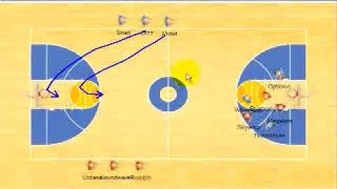 Fun Basketball Drills, 3 on 2 Continuous