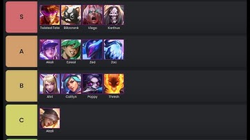 The BEST Headliners of Patch 14.1 and How to Play them - Challenger Guide