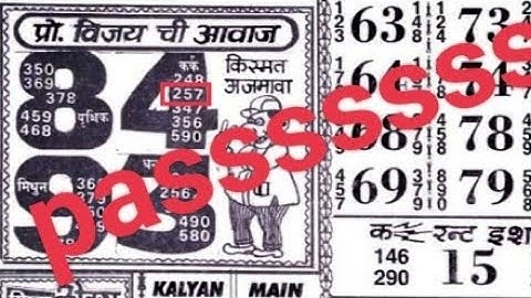 5/04/23 daily chart II part 1 II #video