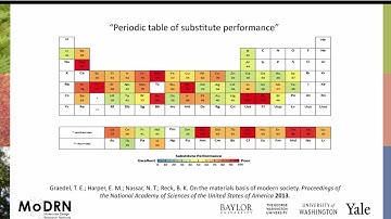 M8A MoDRN Catalysis: Catalysis Introduction and Lifecycle