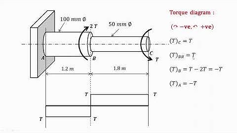 How to solve examples on  stepped shaft - Torsion example 1
