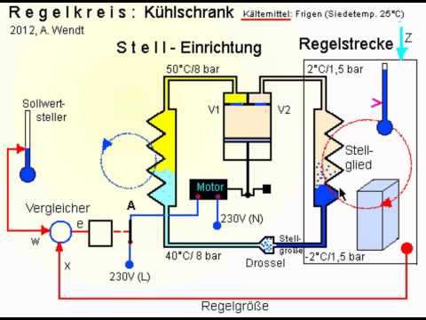 kühlschrank montage