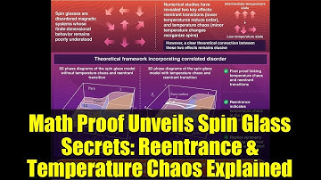 Math Proof Unveils Spin Glass Secrets: Reentrance & Temperature Chaos Explained