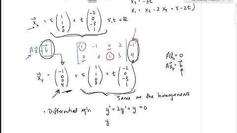 SFU MATH 232 3.5 The Geometry of Linear Systems