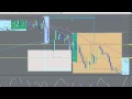 Free Forex Trading Course