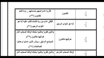 متشابهات سورة البقرة مع نفسها جداول الربع التاني (ان الله) - من الآية 26 الي 43 - د سهير محمد صبحي