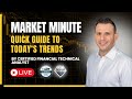 Market Minute: Quick Guide to Today's Trends
