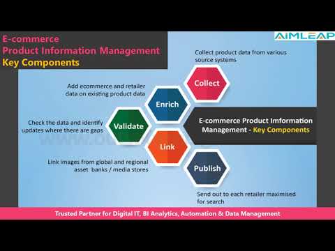 E commerce Product Imformation Management Key Components