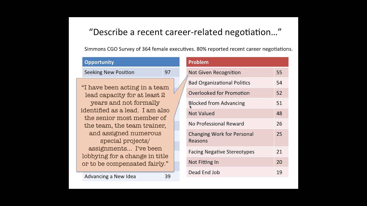 Gender in Career Negotiations YouTube