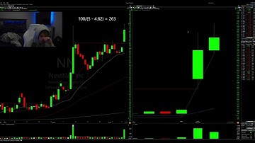 My Trading Strategy Part 2: Entries, Exits, & Risk Management