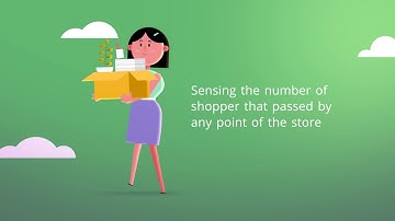 Retail Heat map Analytics