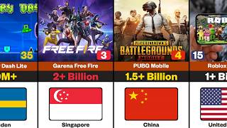 Most Downloaded Mobile Games of All Time (2026) 📱🔥