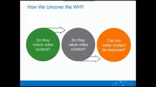 Diagnosing Digital Performance: Get to Why with UX Research