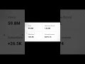 YouTube Monetize Service #shorts #monetize