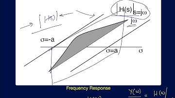 AIC Lecture 25: Transfer funtions and Frequency response in analog circuits