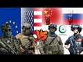 EU & USA vs China, Russia & OIC Military Power Comparison 2020