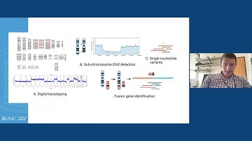 Decoding paediatric cancers: multiomic insights powered by Oxford Nanopore sequencing