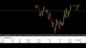 #38 Trading without losses 08.28.2015