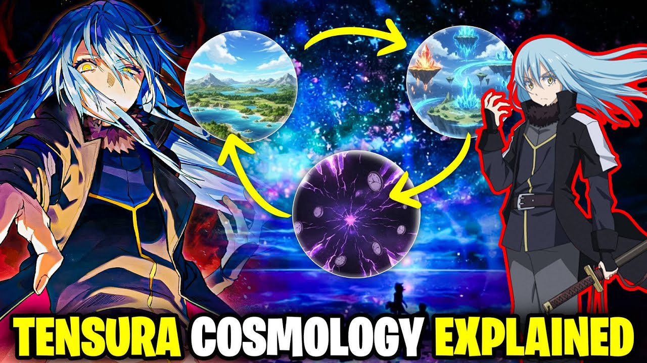 The entire Tensura cosmology EXPLAINED!