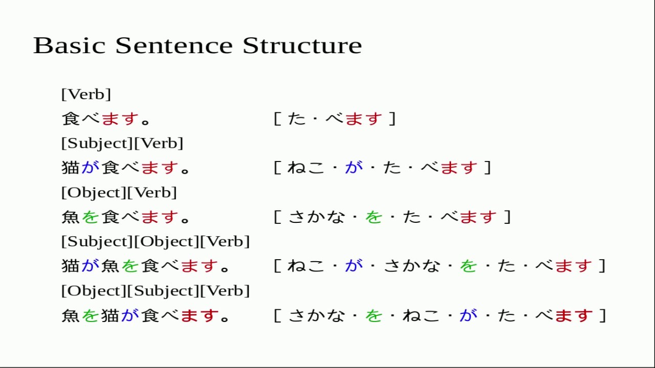 shaun-s-japanese-lesson-3-the-basic-sentence-structure-youtube
