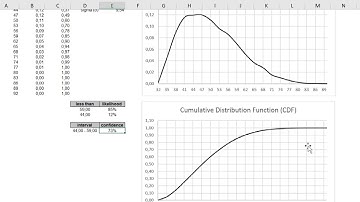 Estimación de duraciones y costes del proyecto con la técnica de simulación de Monte Carlo