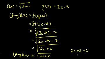 enVision Algebra 2 Topic 5-5 Example 5: Write a rule for Composite Functions